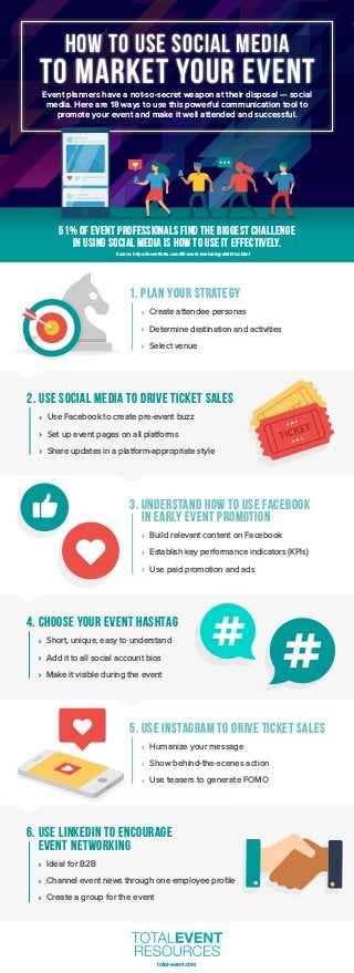 1. Plan Your Strategy
Create attendee personas
Determine destination and activities
Select venue
3. Understand How to Use ...