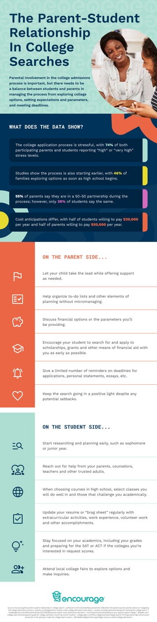 Source: encoura.org/the-parent-student-relationship-in-college-search | admissions.richmond.edu/features/article/-/20632/f...